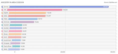 Image result for 814 Area Code