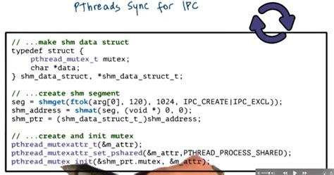 Image result for Shared Memory Model in Interprocess Communication