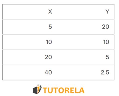 Toradh íomhá ar Indirect Proportion Table