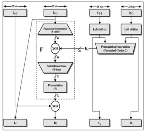 Example for Double Des Algorithm に対する画像結果