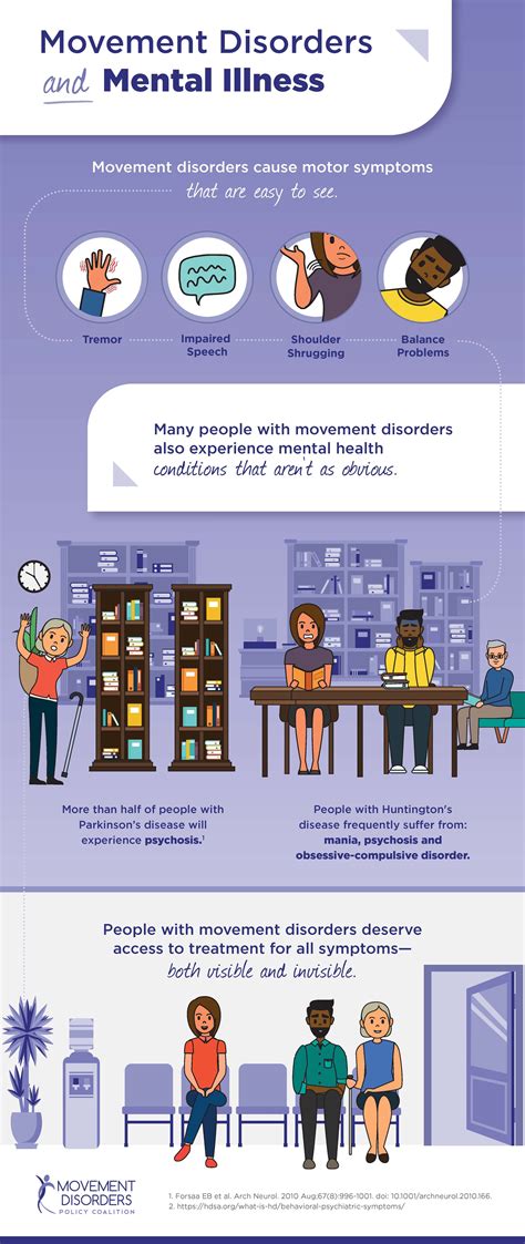 Image result for Psychiatric Movement Disorders