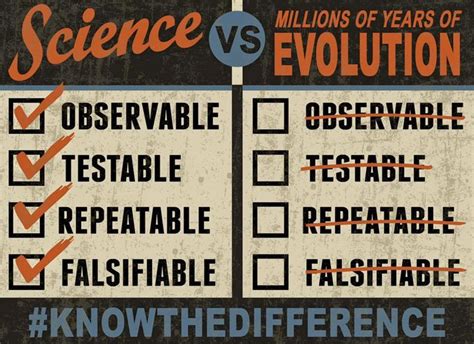 Afbeeldingsresultaten voor Science vs Evolution
