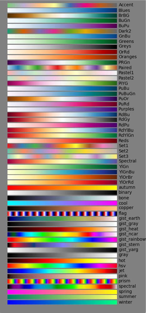 Pixel Color Map Python ପାଇଁ ପ୍ରତିଛବି ଫଳାଫଳ