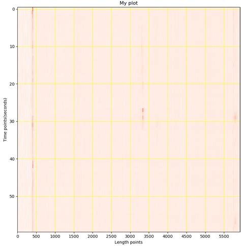 Image result for Imshow Range Python