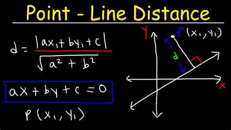 Point Distance Formula に対する画像結果