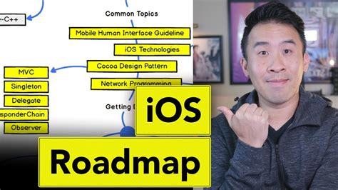 Image result for iOS Developer Skills