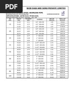 Image result for Raw Material Colour Code Chart