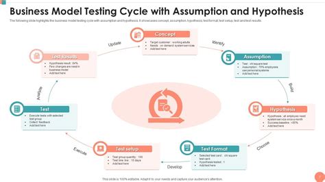 Image result for Process Testing PPT Examples