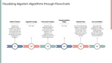 Visual Algorithm in PPT に対する画像結果