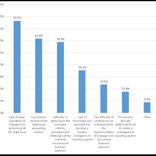 Image result for Management Information System Graph Reporting