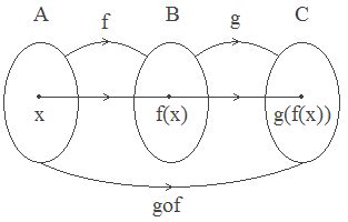 Composite Function Examples に対する画像結果