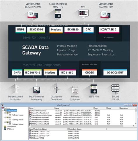 SCADA Room Design に対する画像結果