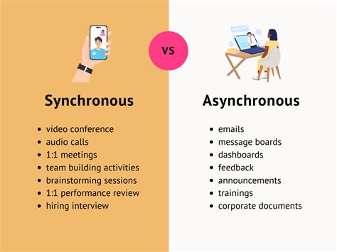 Image result for Asynchronous Communication Challenges