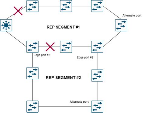 How Does Rep Ring in Network Works に対する画像結果