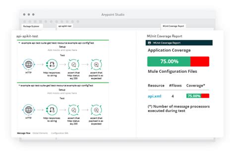 Any Point API Manager に対する画像結果