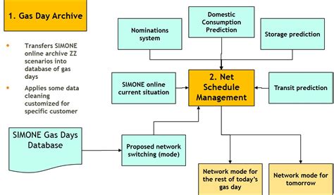 Toradh íomhá ar Simone Simulator Programm Logo
