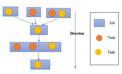 Image result for Job Task