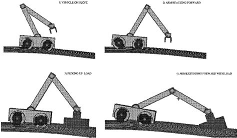 Image result for Task Sequence Examples XML