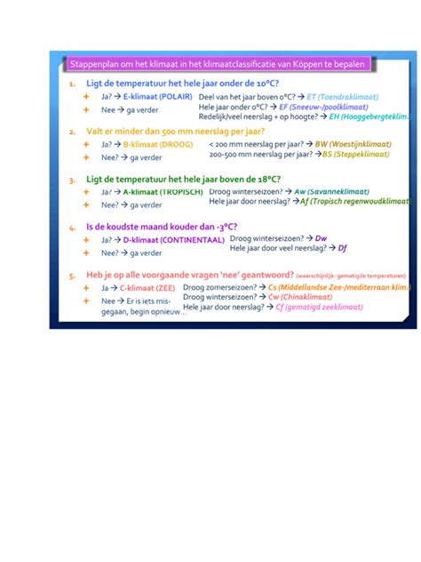 Image result for Climate System Concept Map
