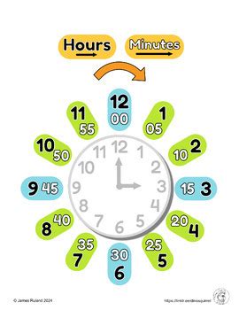 How to Read Time Clock Minutes に対する画像結果