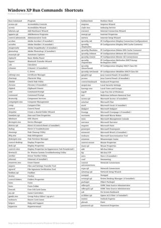 Image result for Windows XP Run Command