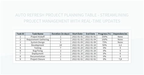 Image result for Project Planning Table