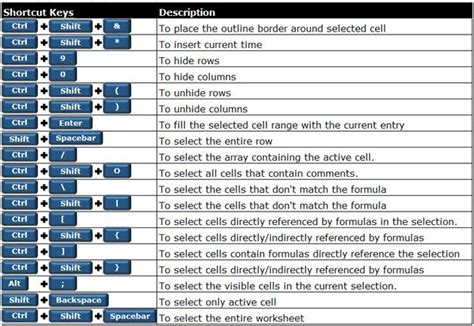Image result for Excel Quick Keys