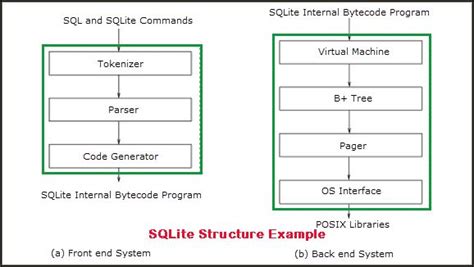 Image result for DB Browser for SQLite Database Structure