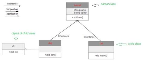 Image result for Online Exam Class Diagram of Java Mini Project
