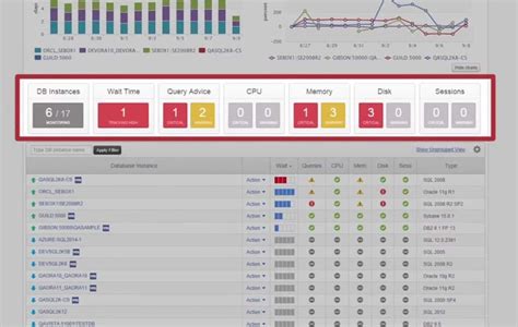 Image result for SQL Performance Monitoring Tools