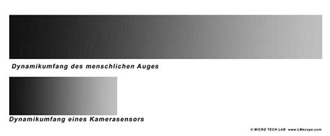 Toradh íomhá ar Camera Sensor Dynamic Range