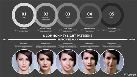 Image result for Flashing Lights Patterns