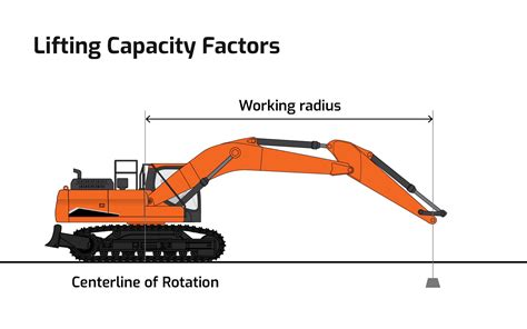 How Does Excavators Move に対する画像結果