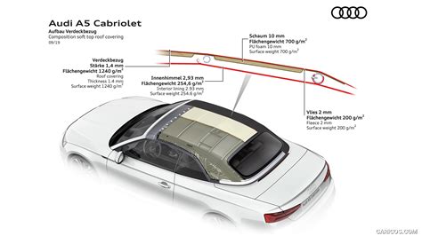 Image result for Audi A5 Convertible Roof Fault