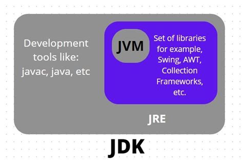 Image result for Components of JDK in Java
