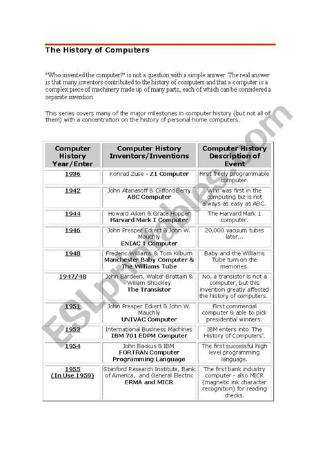 Image result for History of Computer Worksheet