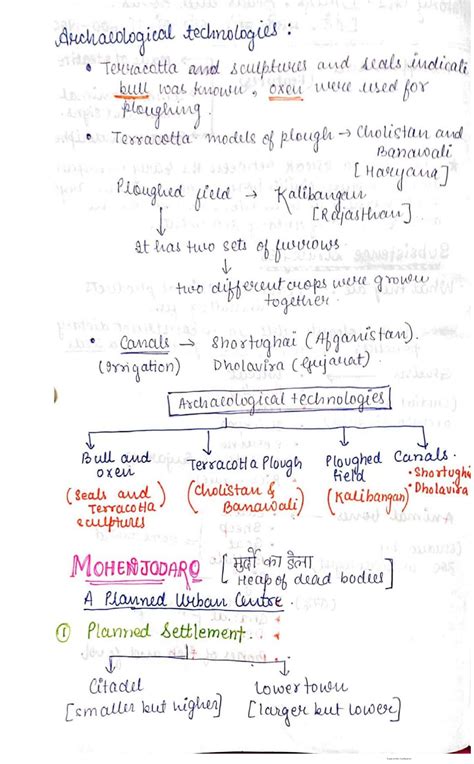 How to Make History Notes for Class 12 に対する画像結果