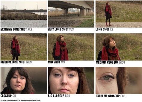 Image result for Camera Types of Angle Short