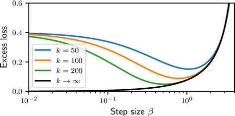 Afbeeldingsresultaten voor Elo Rating Algorithm