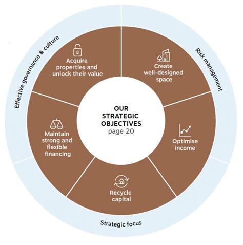 Image result for Enduring Model Business