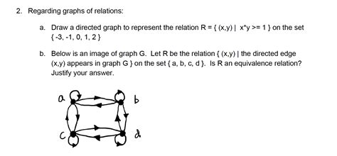 Image result for Draw a Directed Graph for R