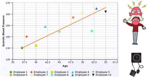 Image result for Bivariate Graph Examples