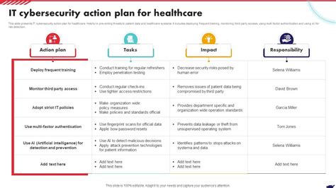 Image result for Cyber Security Action Plan Example