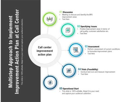 Afbeeldingsresultaten voor Call Center Implementation Plan Template
