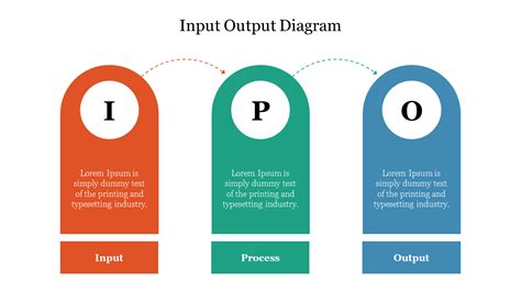 Image result for PowerPoint Input/Output Interface Diagram