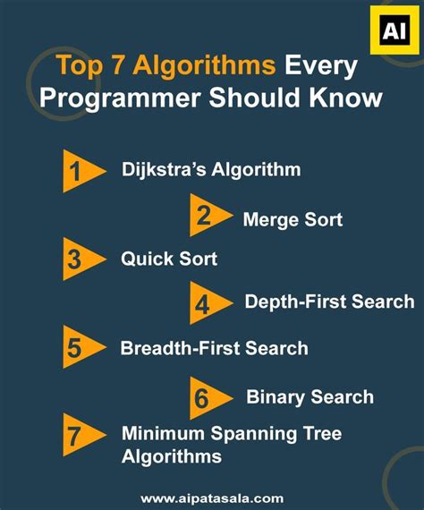 Image result for New Algorithms in Programming