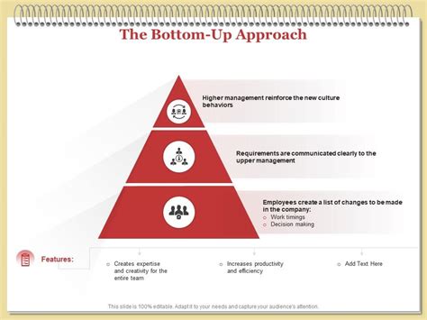 Image result for Bottom-Up Approach Kimball Model