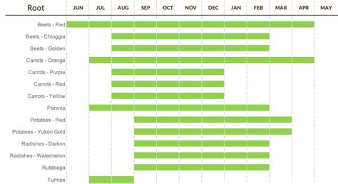 Toradh íomhá ar Acidity and Alkalinity to the Ph