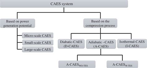 Arduino CAES に対する画像結果