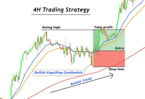 4-H Candlestick Entry Pattern に対する画像結果